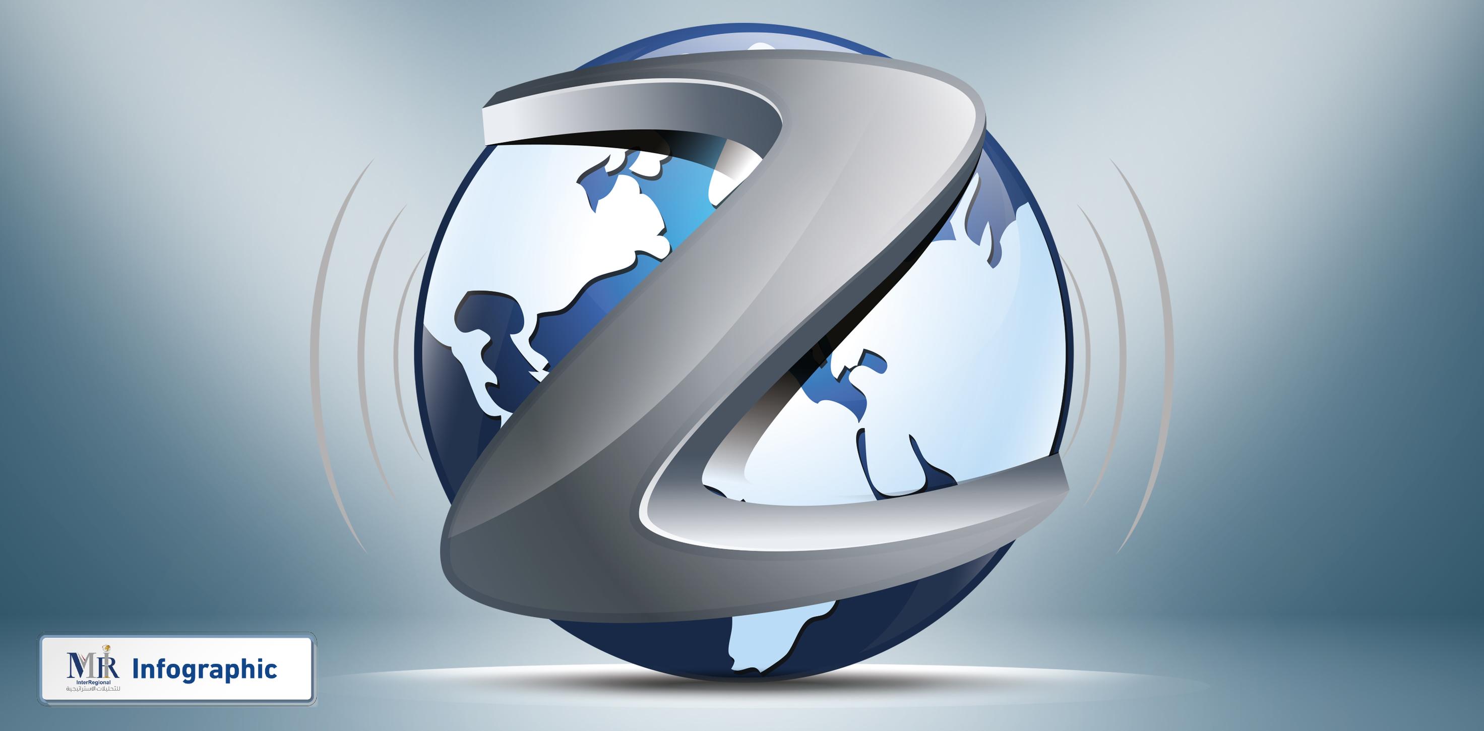 ما أهم القيم الحاكمة لأفكار الجيل "Z"؟ (إنفوجرافيك)