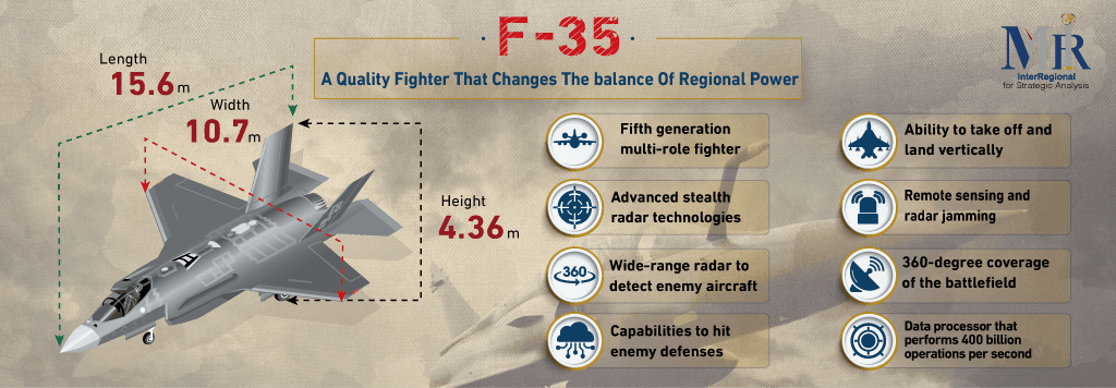 A quality fighter that changes the balance of regional power