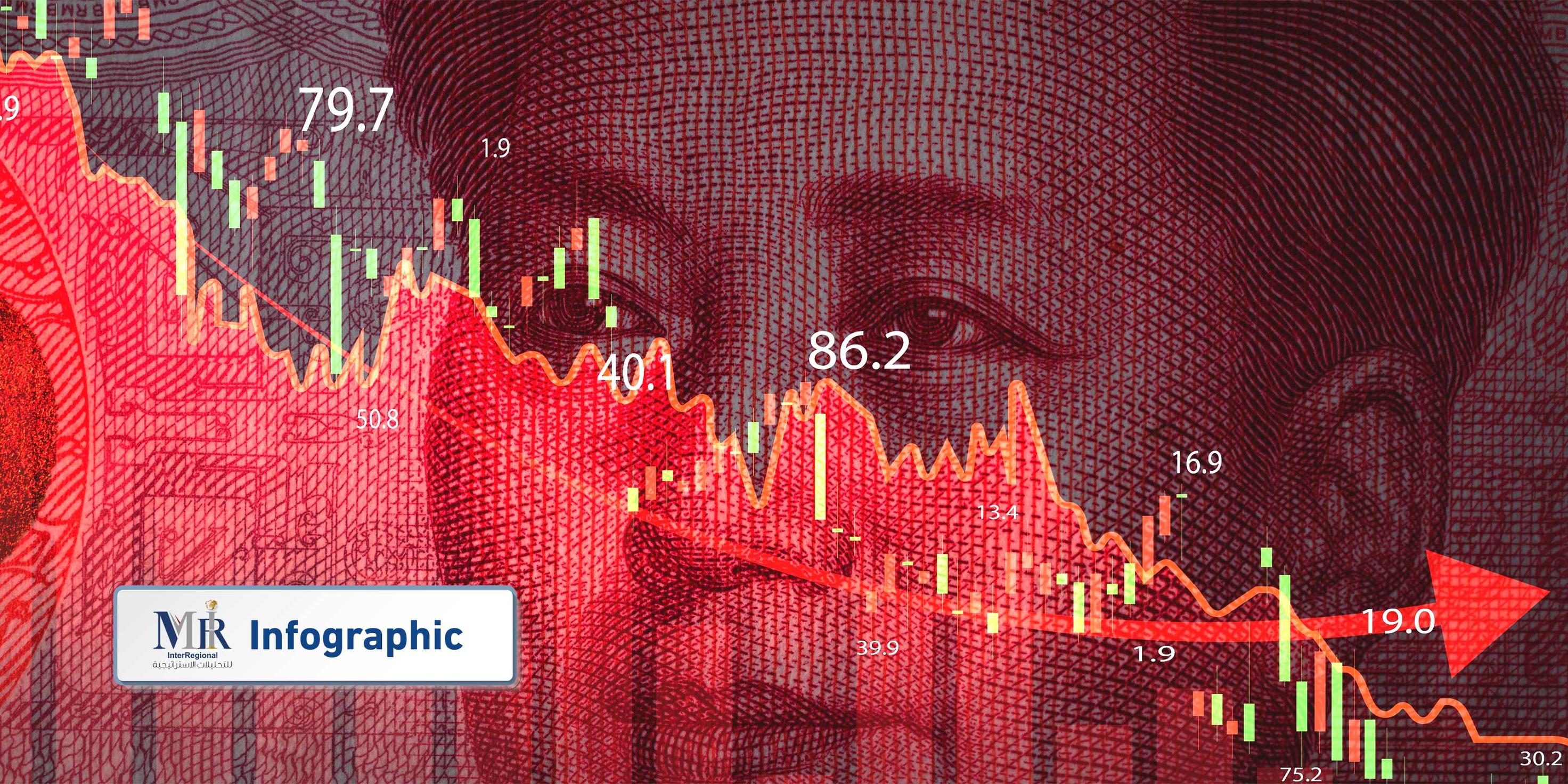 لماذا تراجع الاستثمار الأجنبي بالصين في عام 2023؟ (إنفوجرافيك)