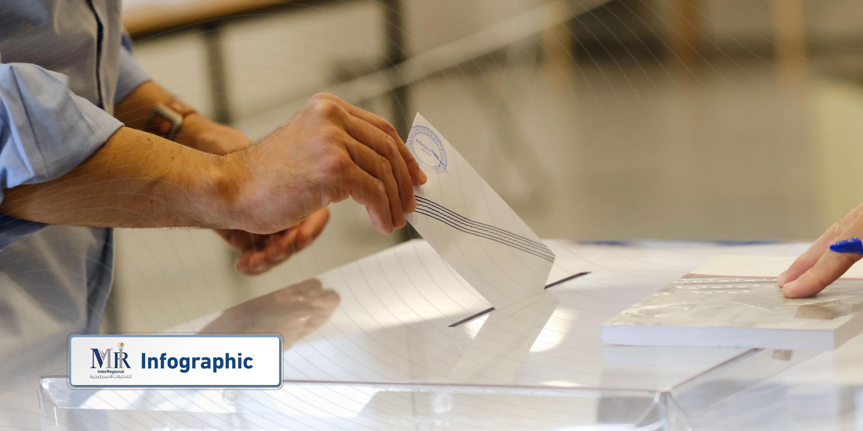 كيف تشكل الاستحقاقات السياسية ملامح التفاعلات الدولية في 2024؟ (إنفوجرافيك مجمع)