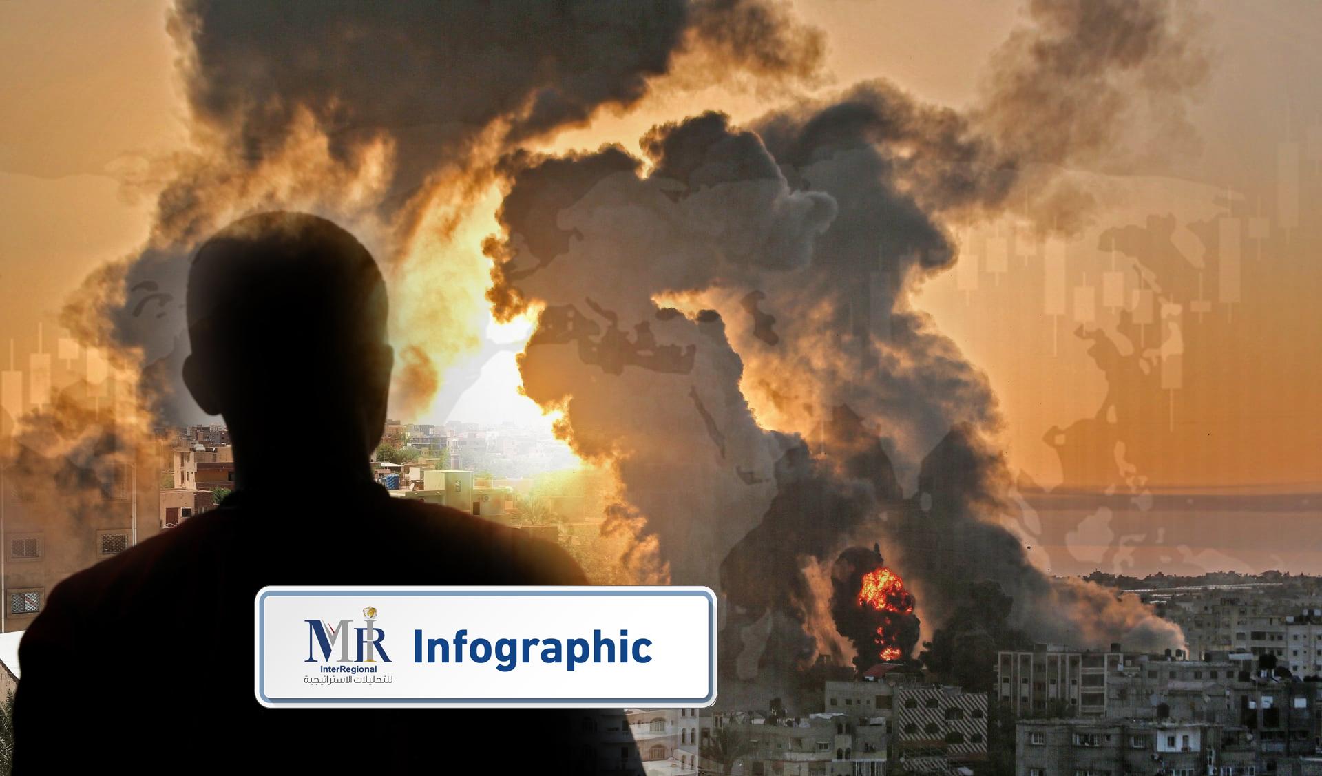 خريطة الصراعات المسلحة بدول العالم خلال عام 2024؟ (إنفوجرافيك)