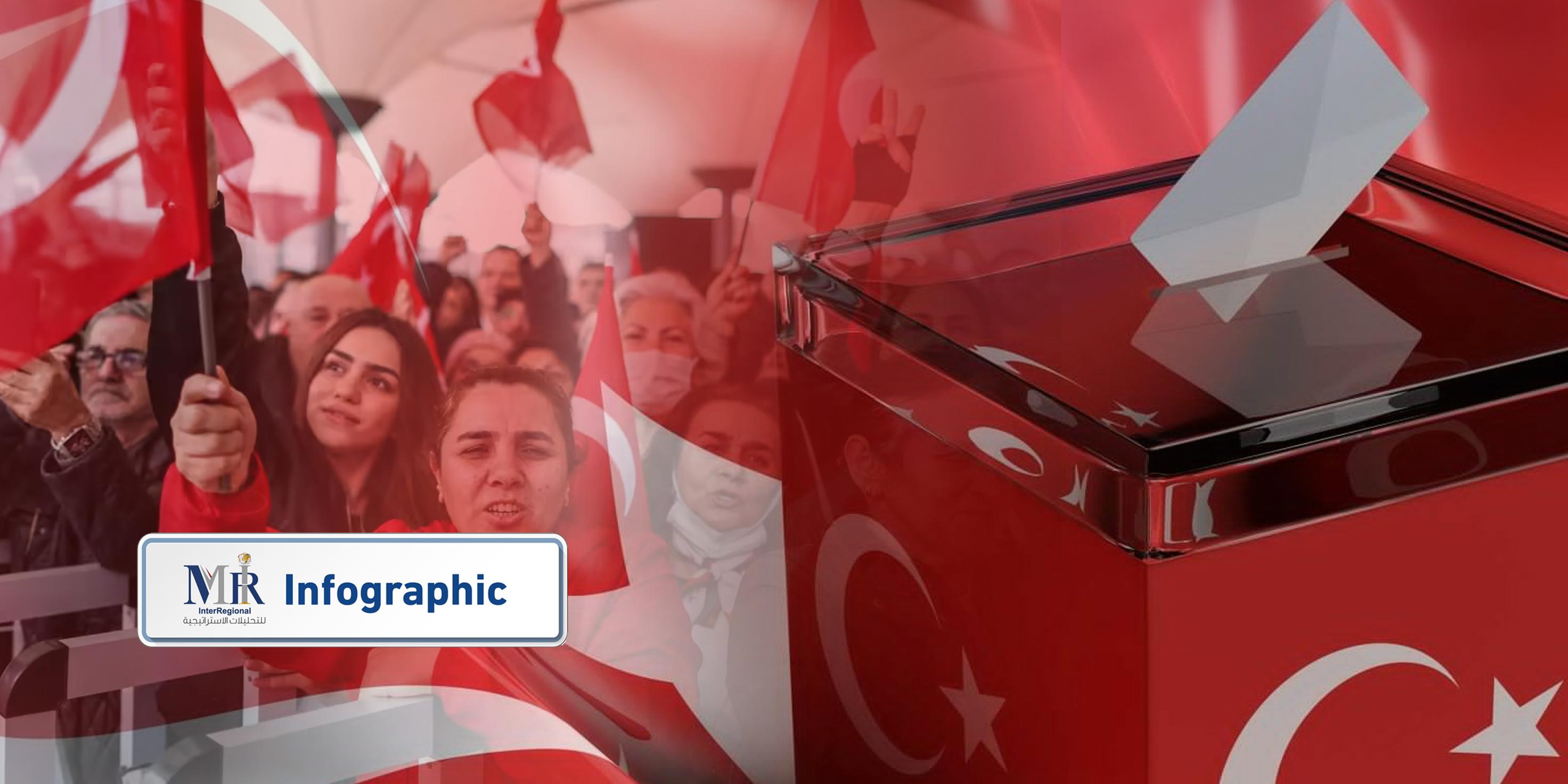 نتائج الانتخابات المحلية التركية 2024  (إنفوجرافيك)