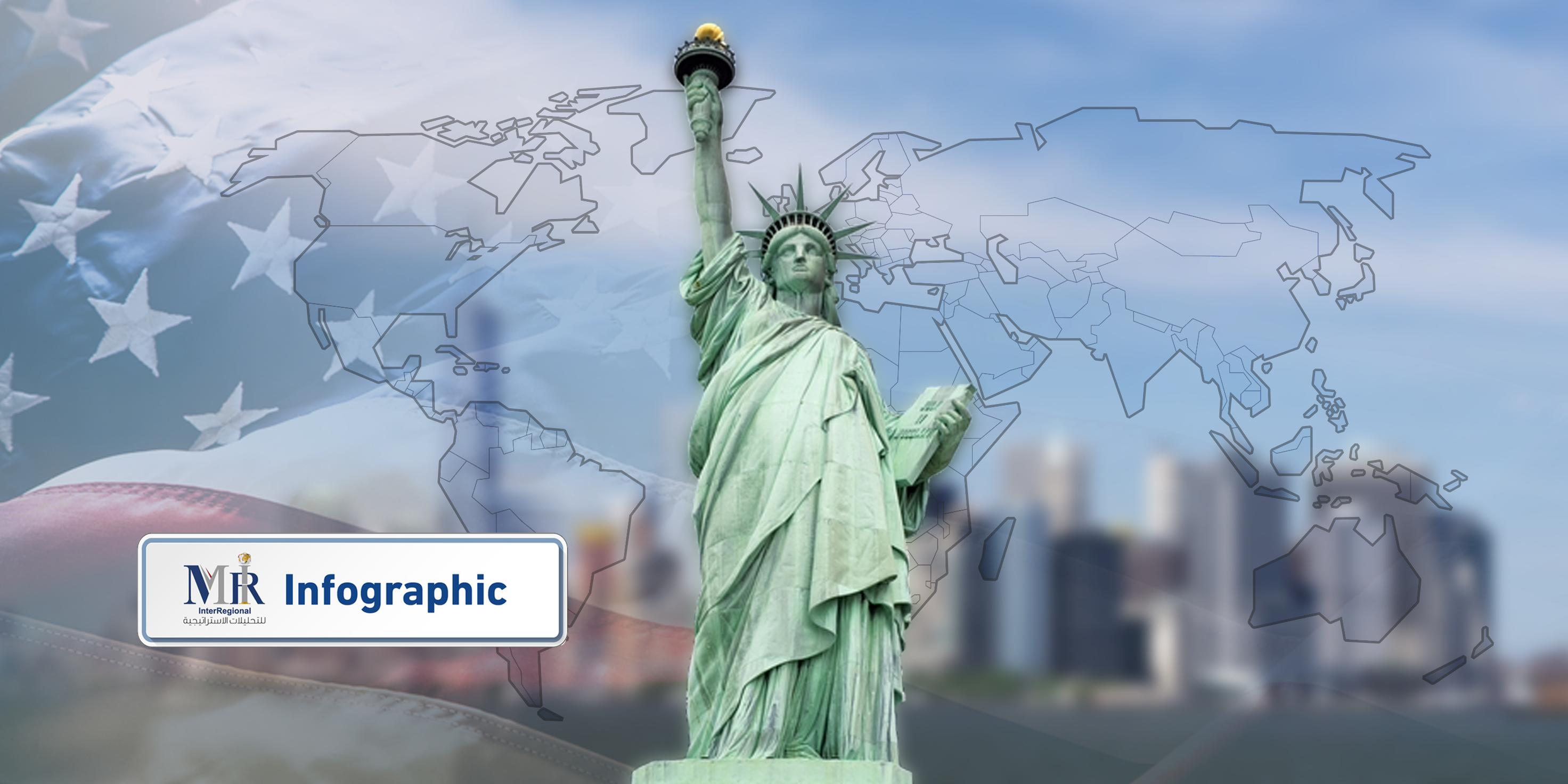 Changing Perceptions of US Leadership (Infographic)