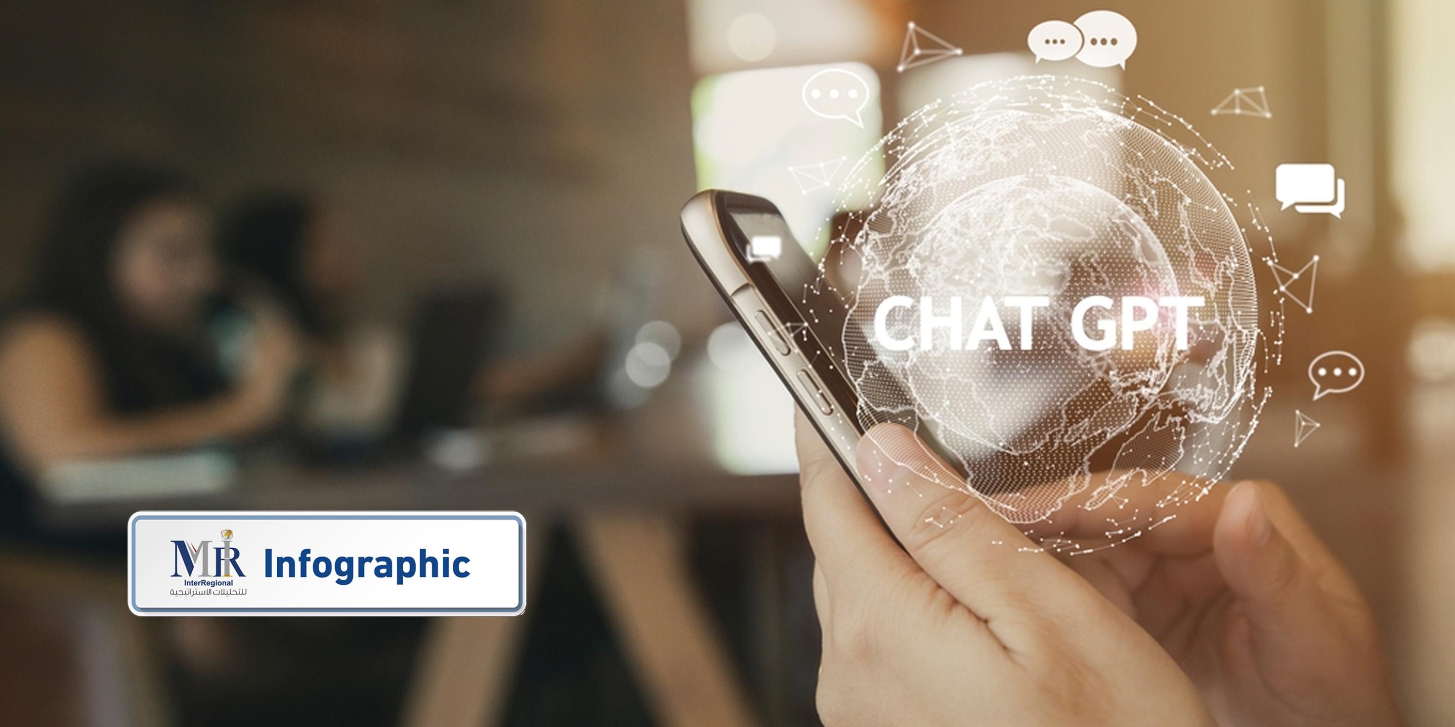 كيف حقق تطبيق  ChatGPT طفرة في الانتشار العالمي؟ (إنفوجرافيك)