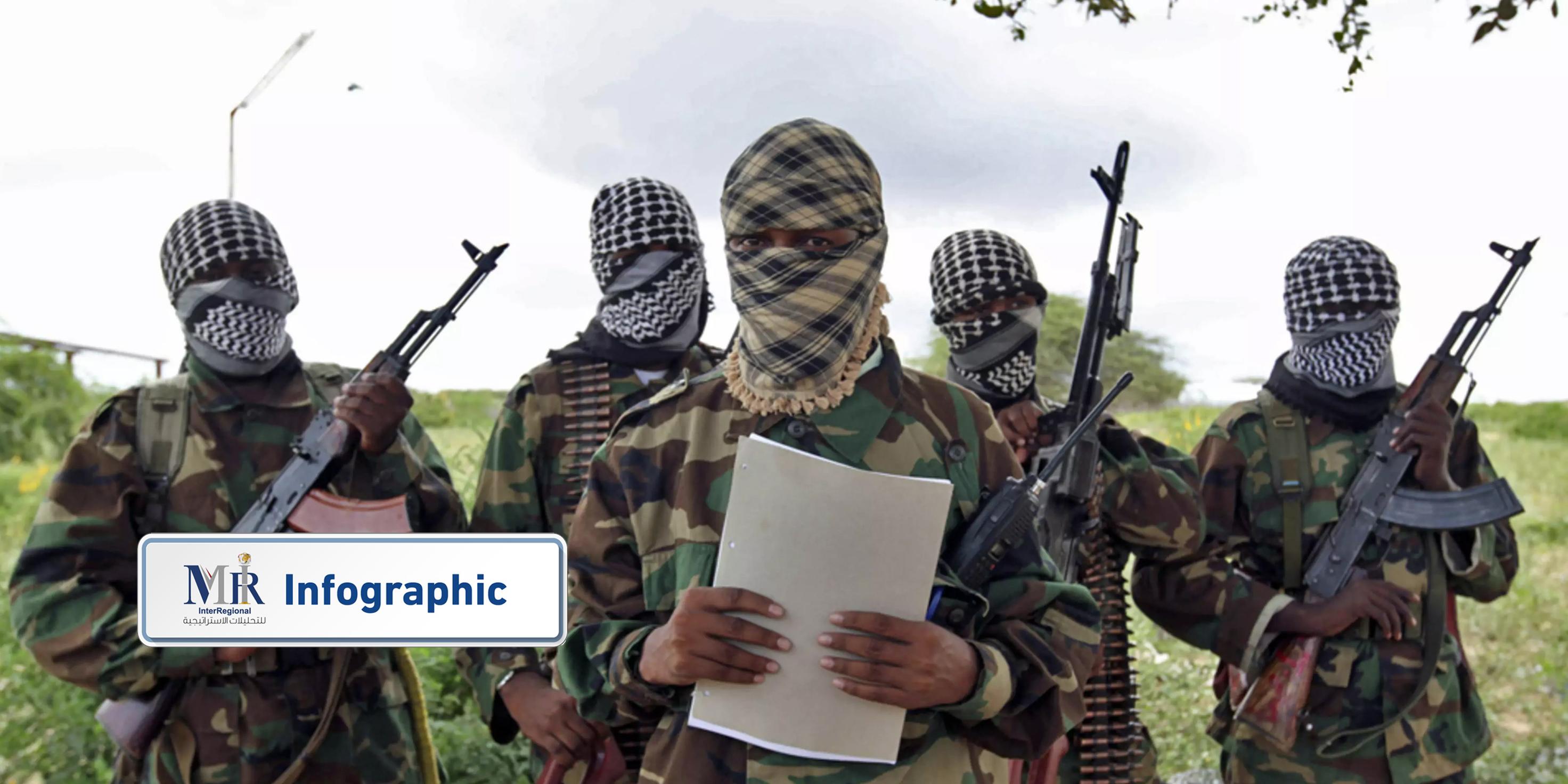مؤشرات العُنف ضد المسؤولين الحكوميين بالقارة الأفريقية (إنفوجرافيك)