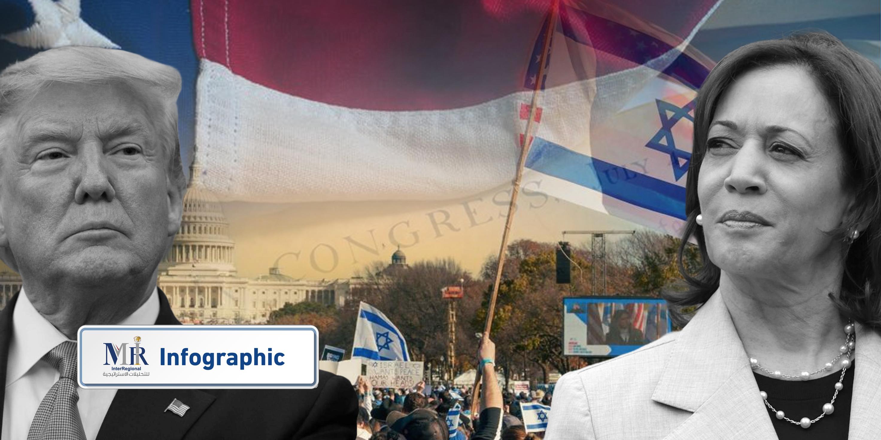 هل يؤثر اليهود الأمريكيون على التصويت بالولايات المتأرجحة؟ (إنفوجرافيك)