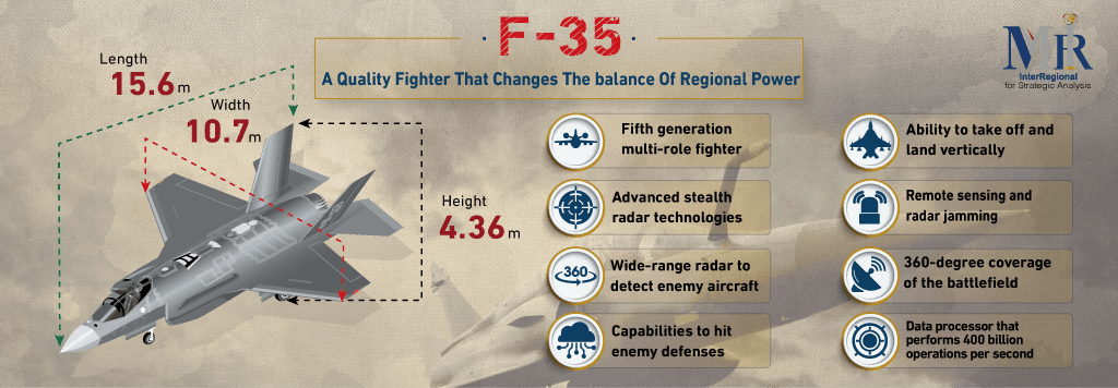 F-35: